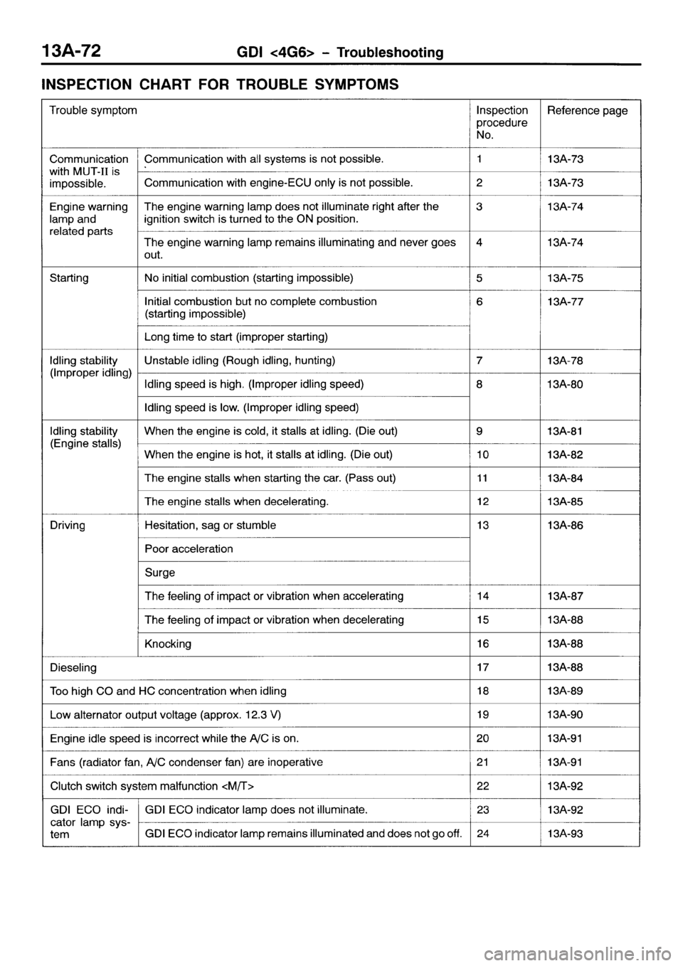MITSUBISHI SPACE RUNNER 2001  Workshop Manual 