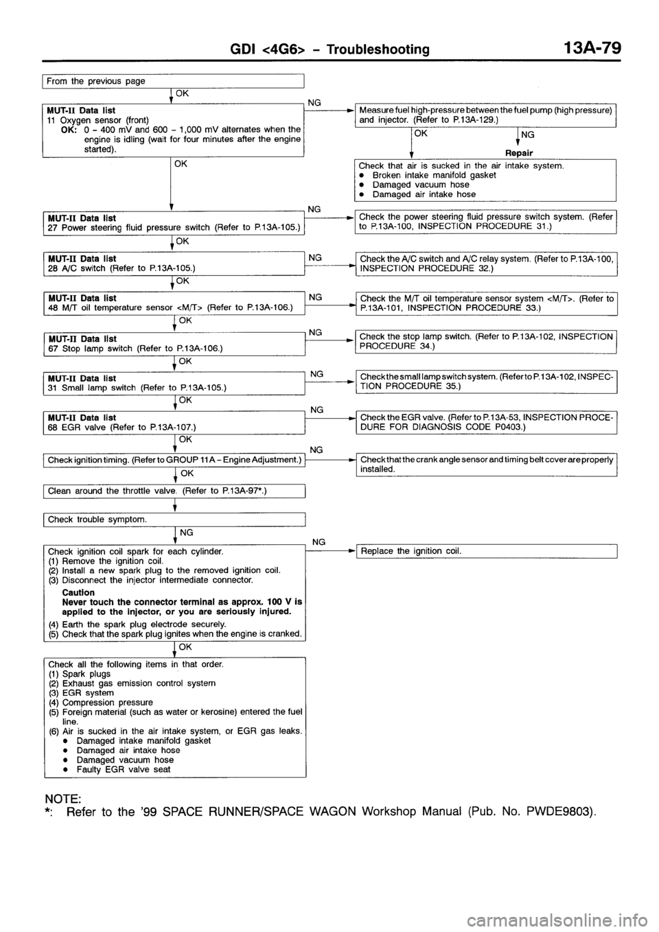 MITSUBISHI SPACE RUNNER 2001  Workshop Manual 