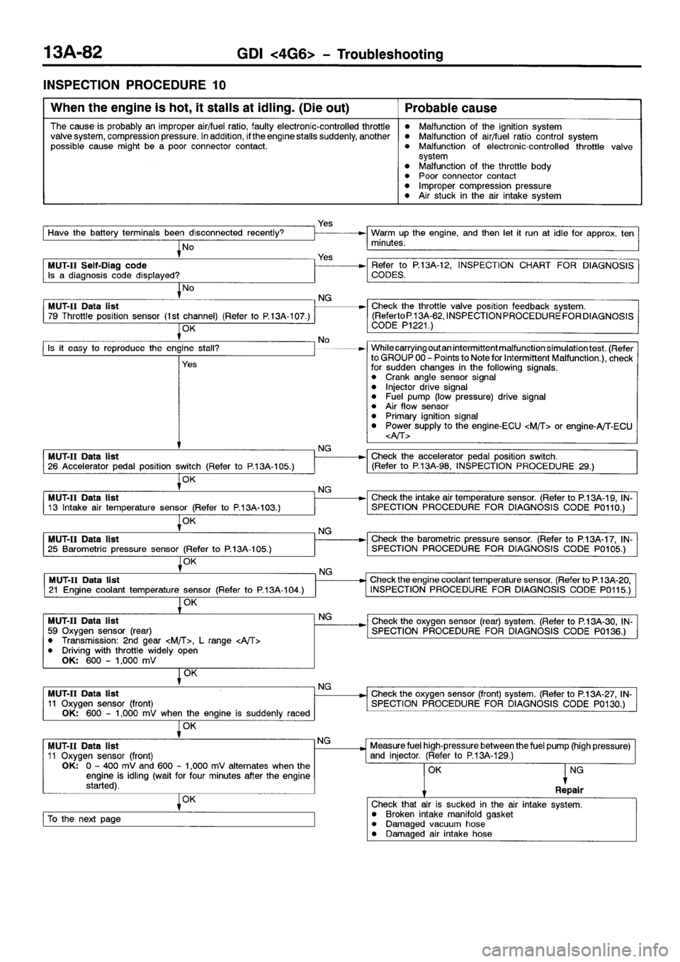 MITSUBISHI SPACE RUNNER 2001  Workshop Manual 