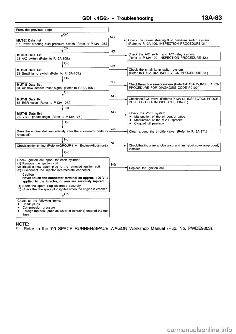 MITSUBISHI SPACE RUNNER 2001  Workshop Manual 