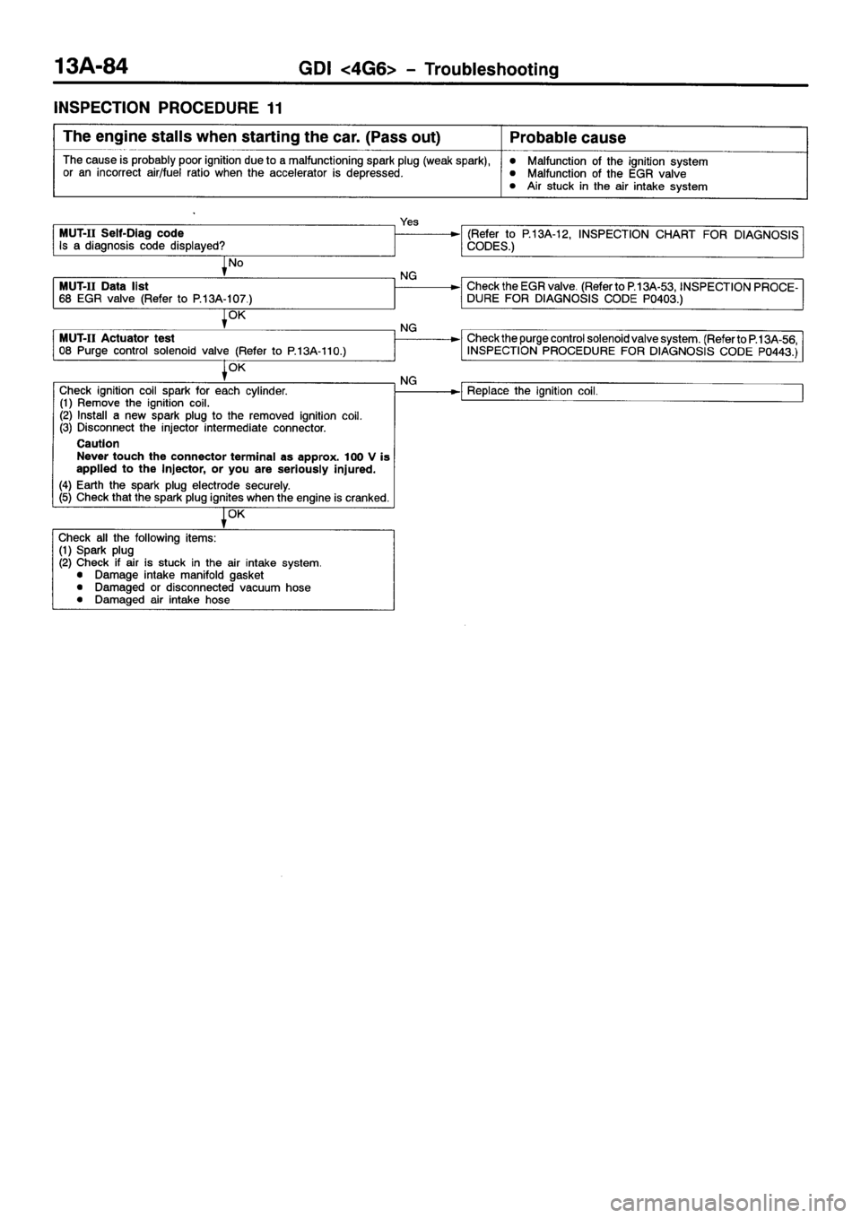MITSUBISHI SPACE RUNNER 2001  Workshop Manual 