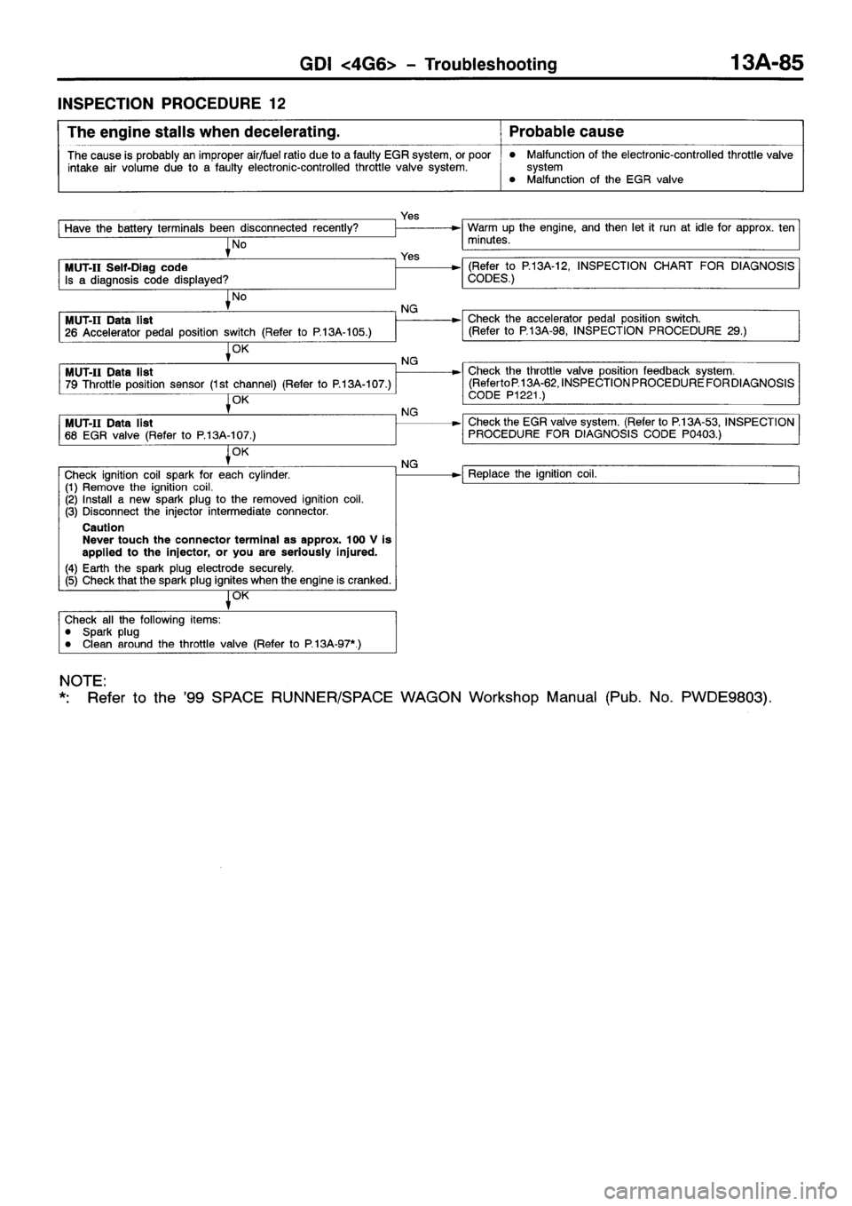 MITSUBISHI SPACE RUNNER 2001  Workshop Manual 