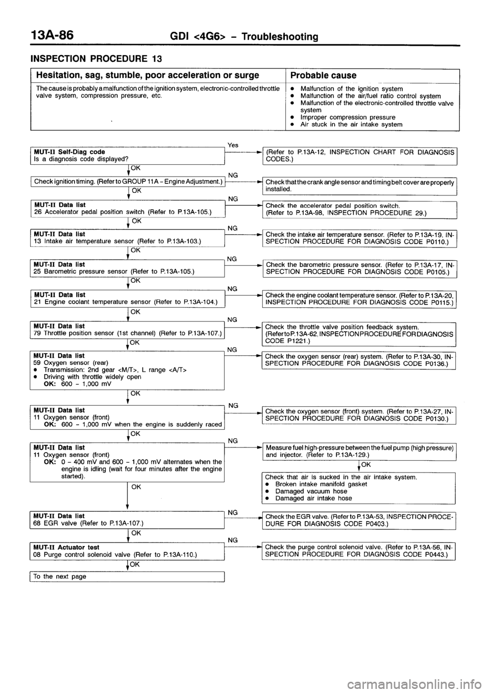 MITSUBISHI SPACE RUNNER 2001  Workshop Manual 