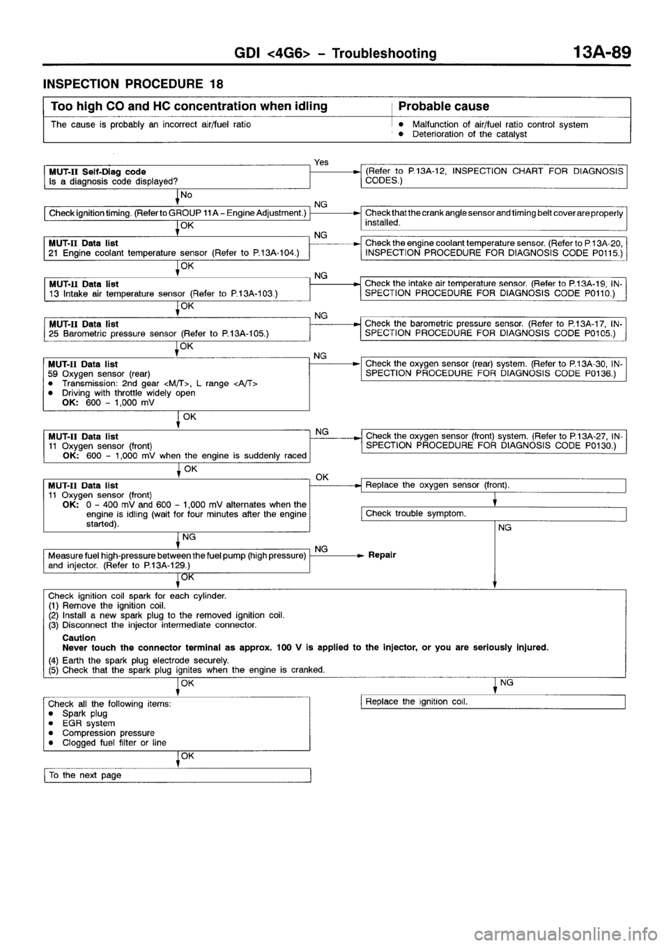 MITSUBISHI SPACE RUNNER 2001  Workshop Manual 