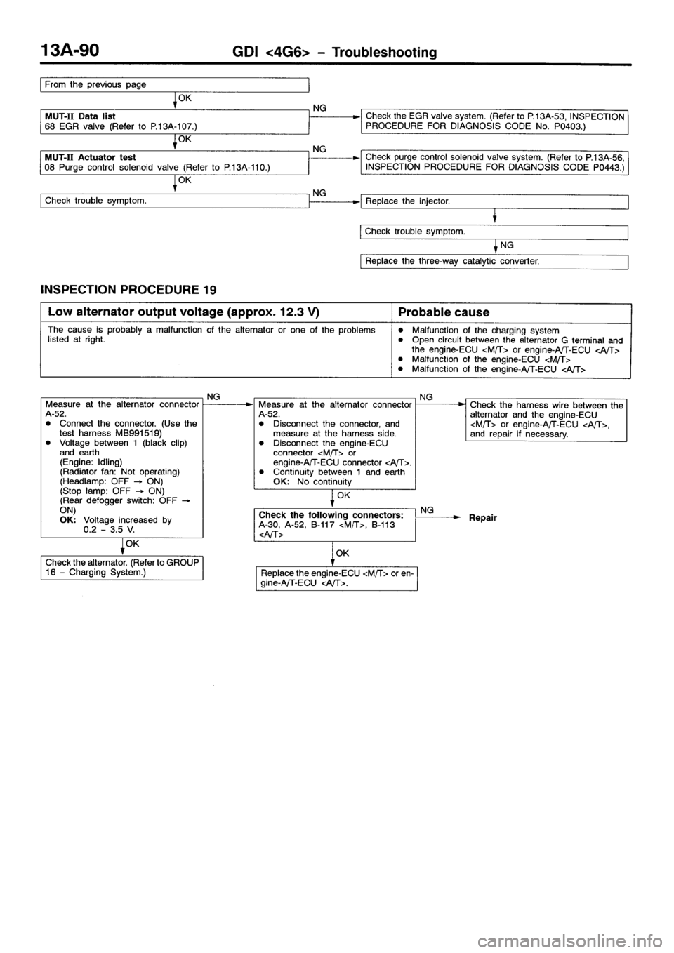 MITSUBISHI SPACE RUNNER 2001  Workshop Manual 