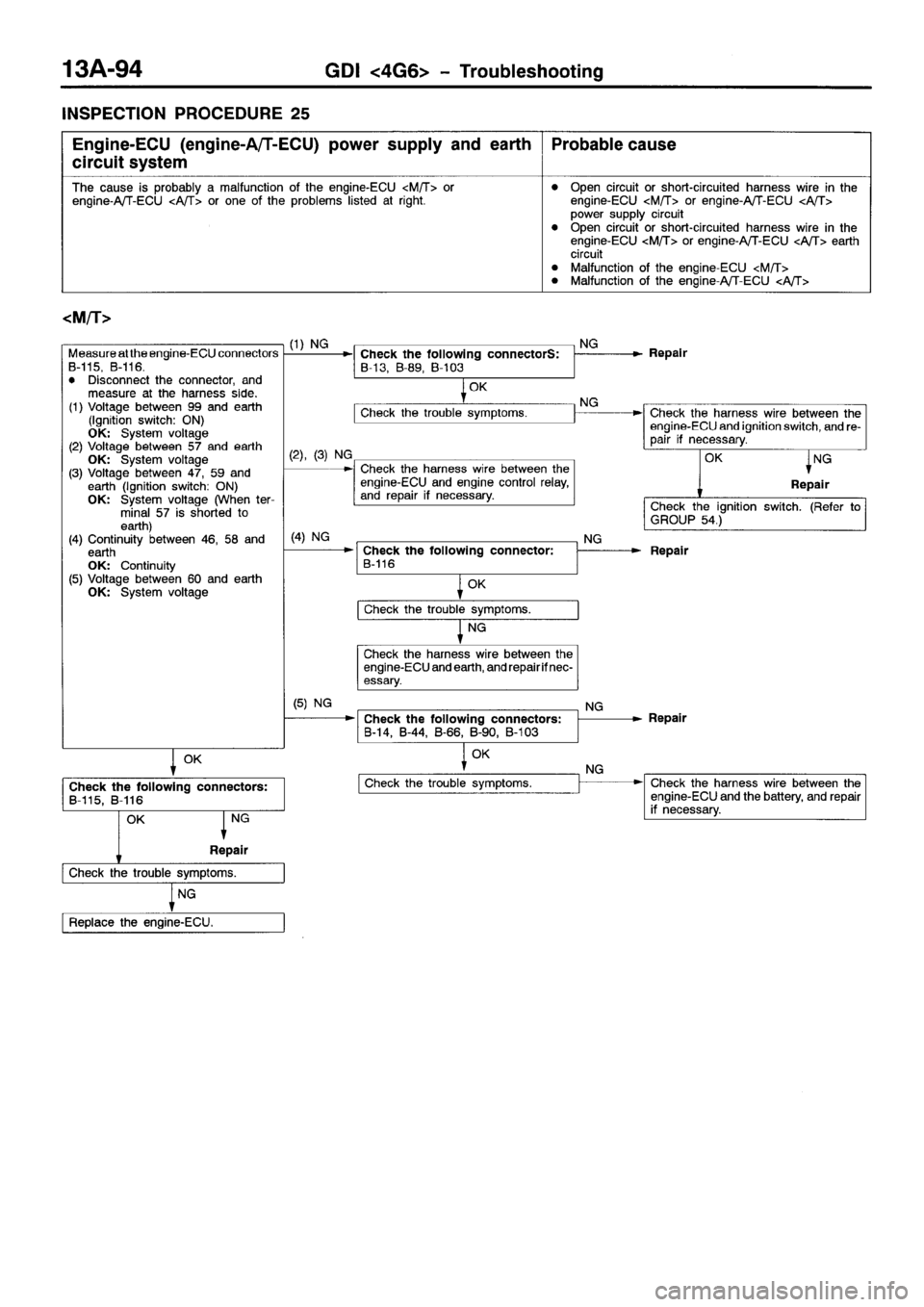 MITSUBISHI SPACE RUNNER 2001  Workshop Manual 