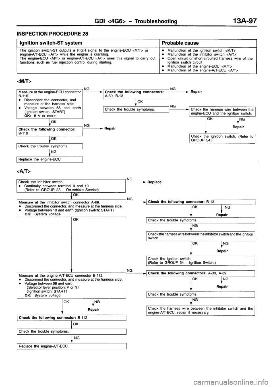 MITSUBISHI SPACE RUNNER 2001  Workshop Manual 