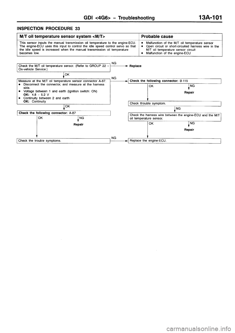 MITSUBISHI SPACE RUNNER 2001  Workshop Manual 
