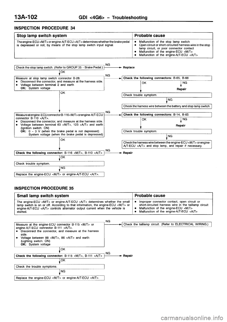 MITSUBISHI SPACE RUNNER 2001  Workshop Manual 