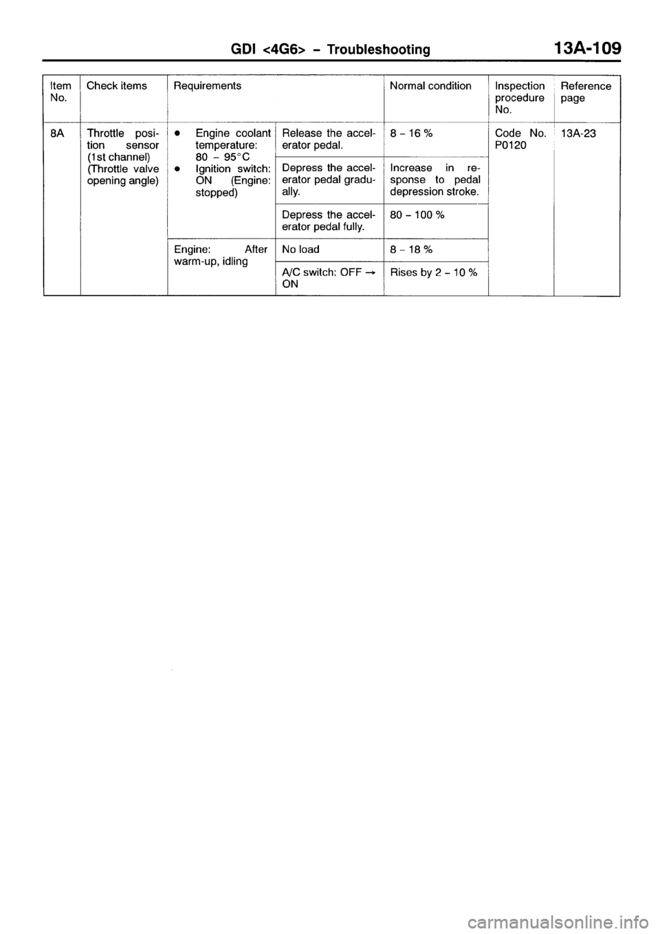 MITSUBISHI SPACE RUNNER 2001  Workshop Manual 