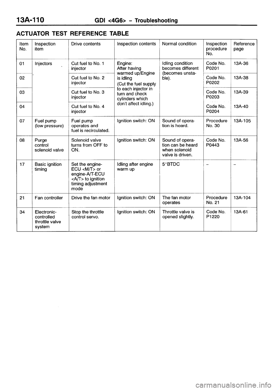 MITSUBISHI SPACE RUNNER 2001  Workshop Manual 