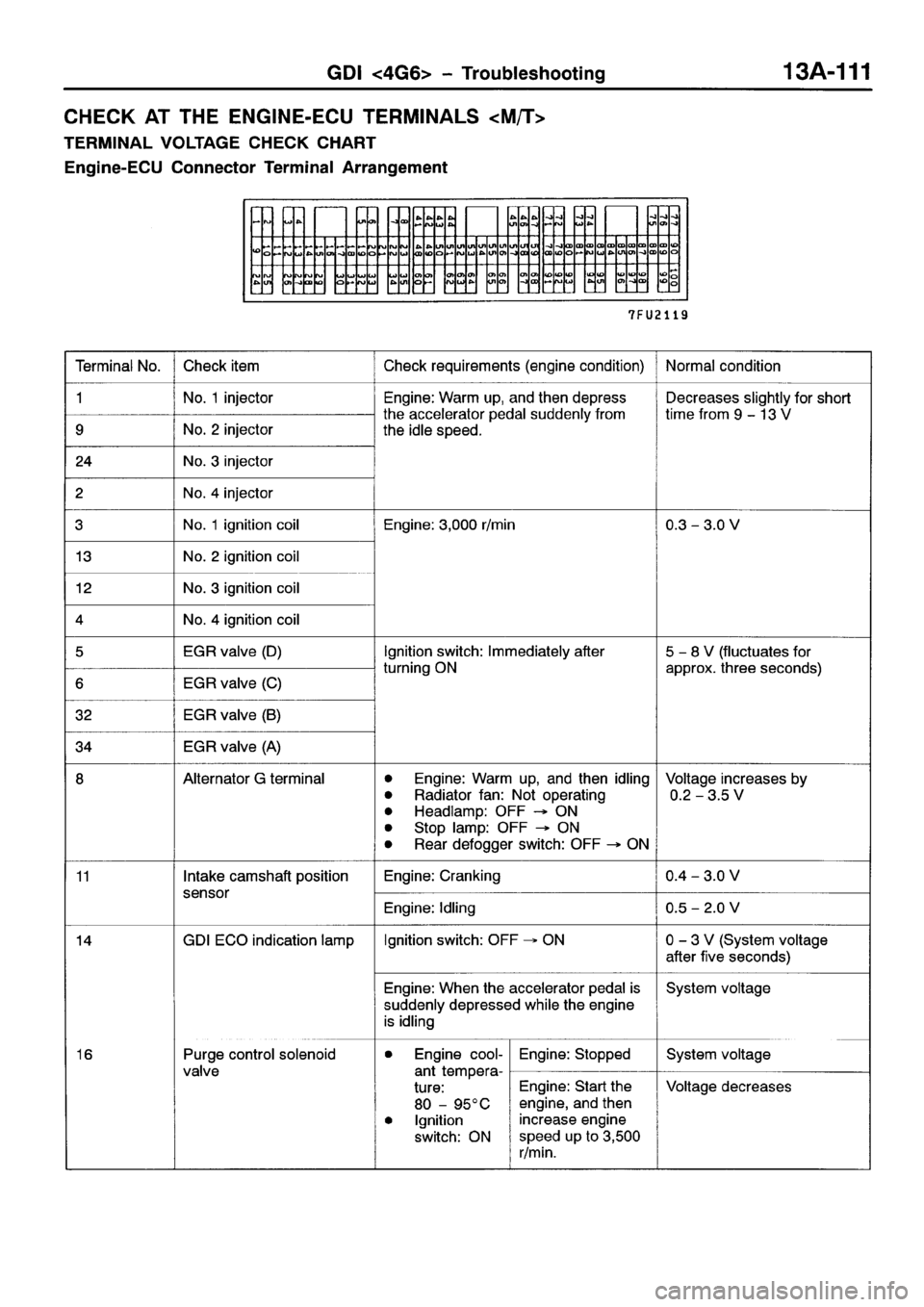 MITSUBISHI SPACE RUNNER 2001  Workshop Manual 