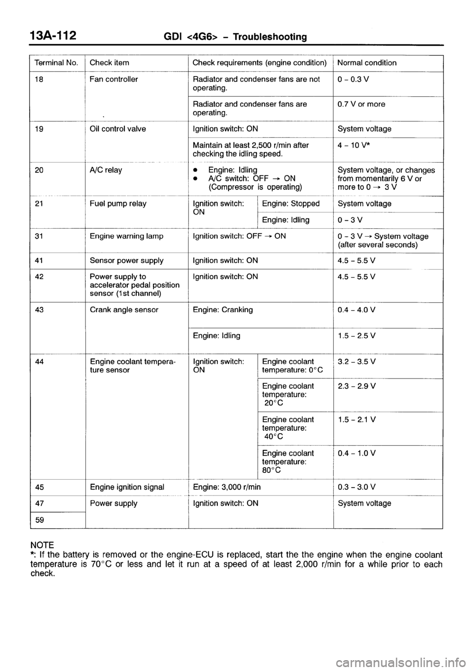MITSUBISHI SPACE RUNNER 2001  Workshop Manual 