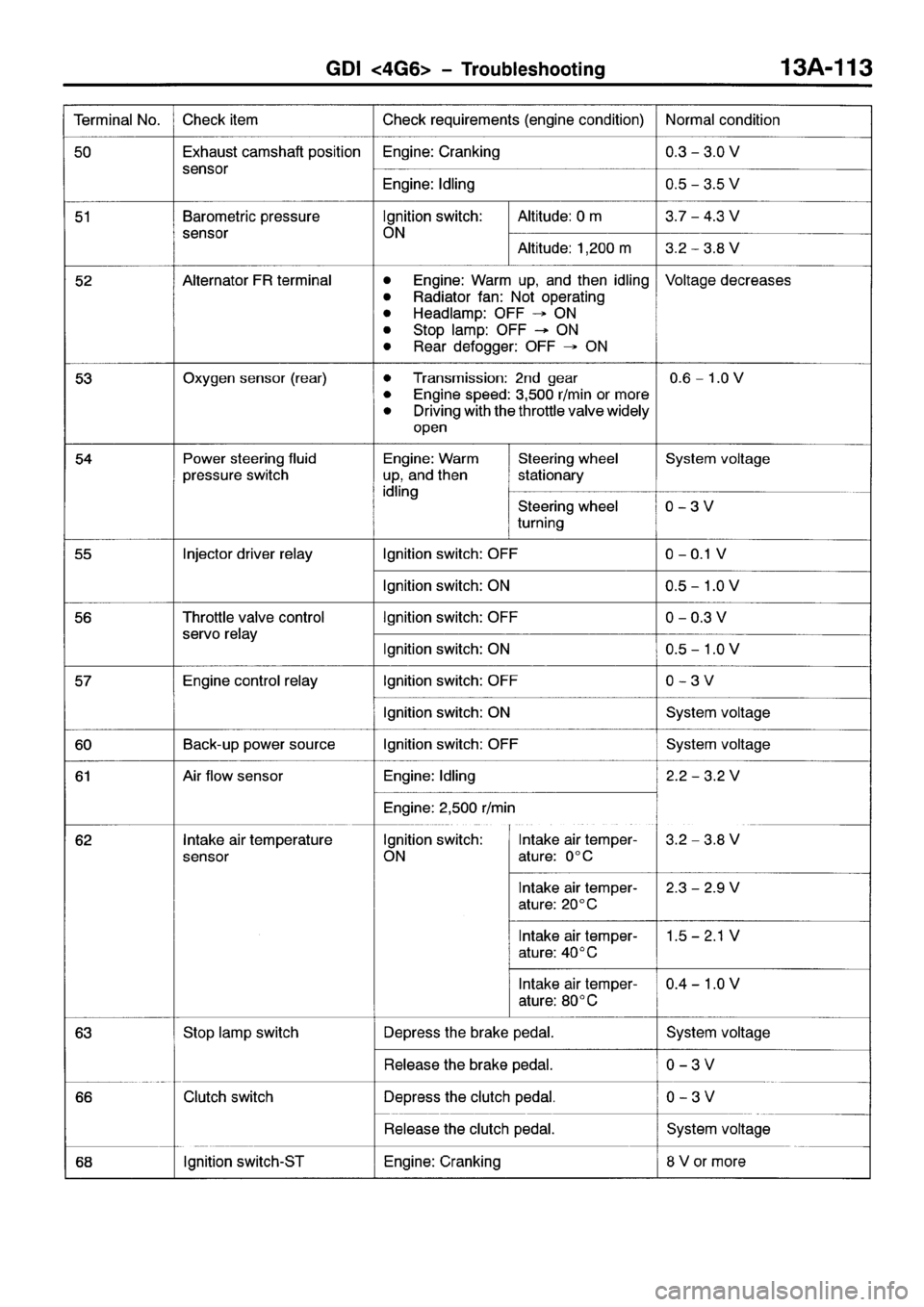 MITSUBISHI SPACE RUNNER 2001  Workshop Manual 