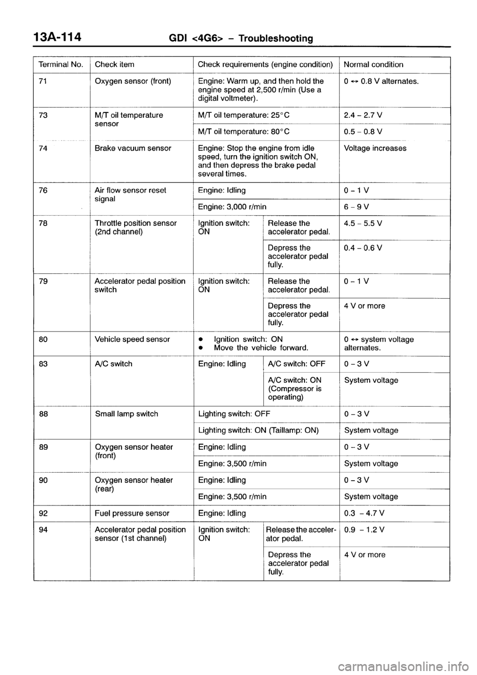 MITSUBISHI SPACE RUNNER 2001  Workshop Manual 