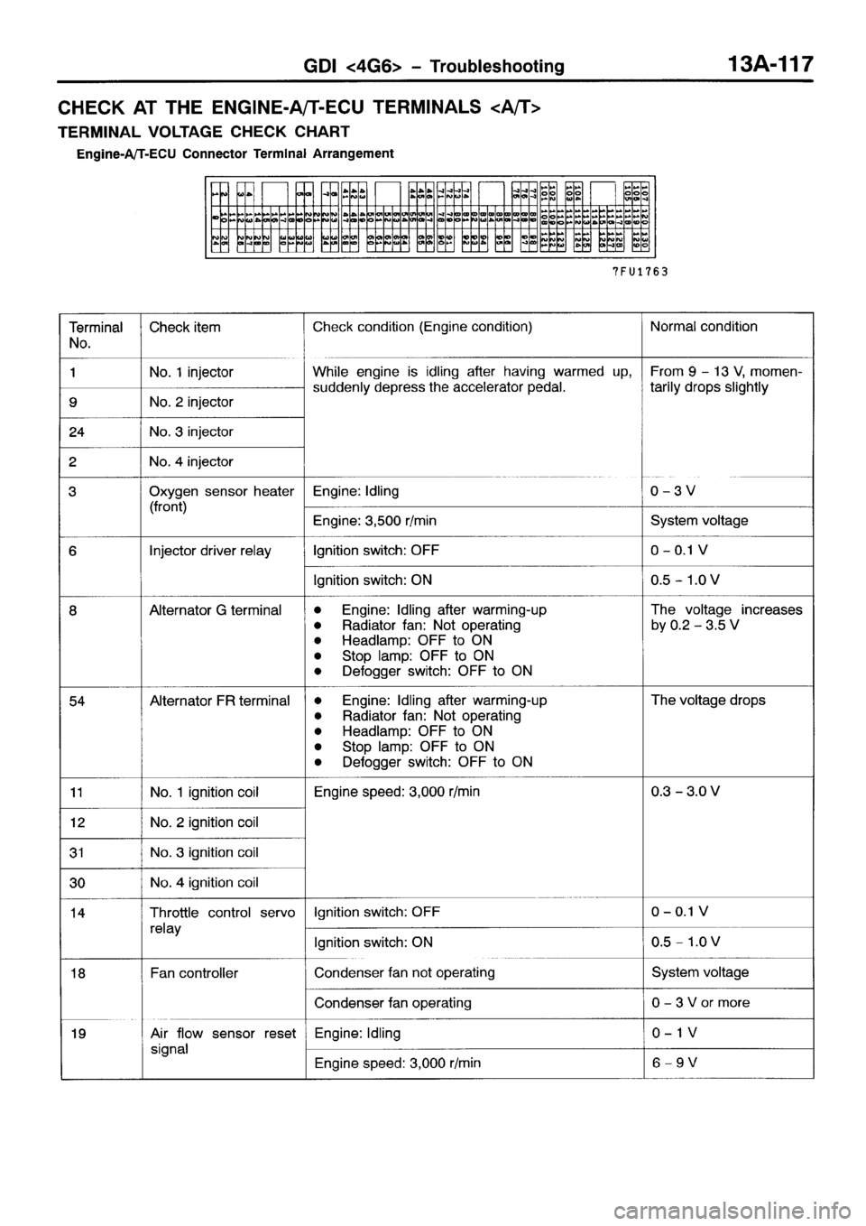 MITSUBISHI SPACE RUNNER 2001  Workshop Manual 