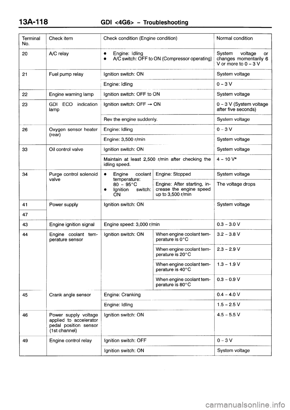 MITSUBISHI SPACE RUNNER 2001  Workshop Manual 