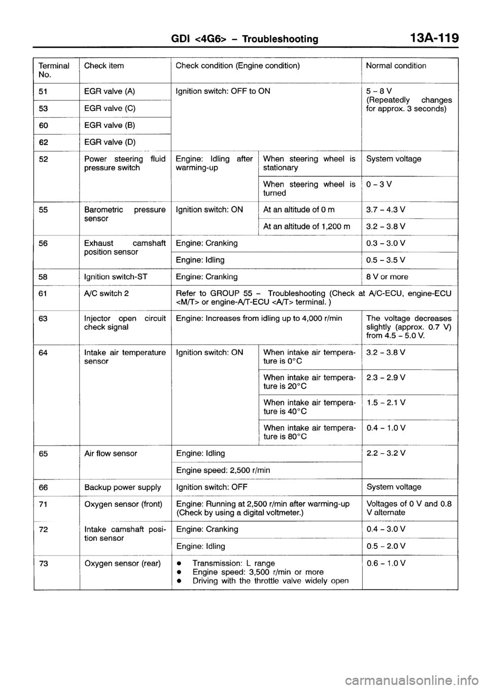 MITSUBISHI SPACE RUNNER 2001  Workshop Manual 