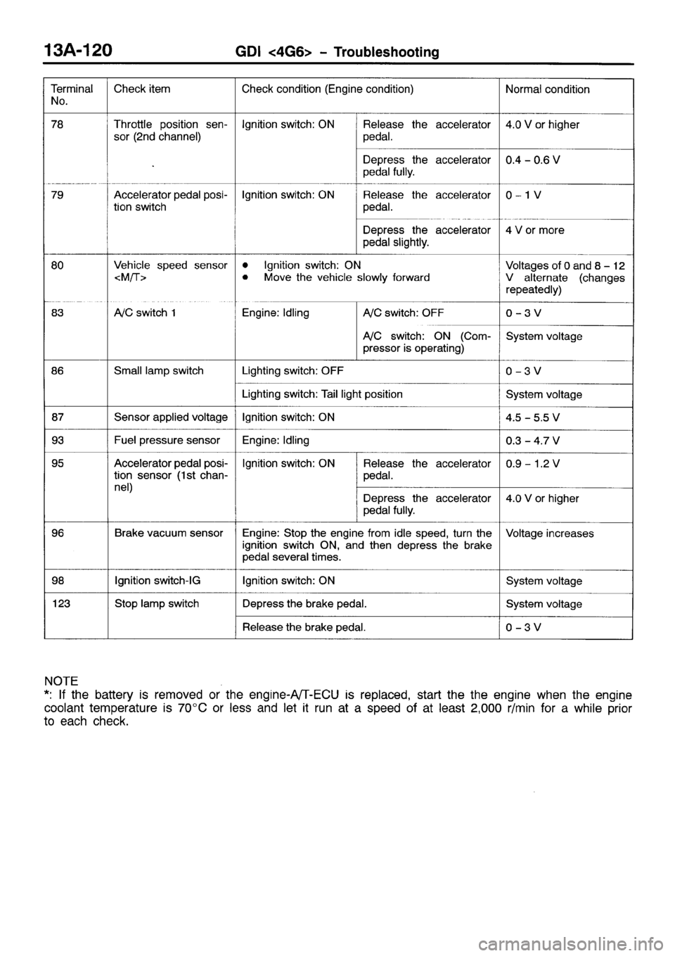 MITSUBISHI SPACE RUNNER 2001  Workshop Manual 