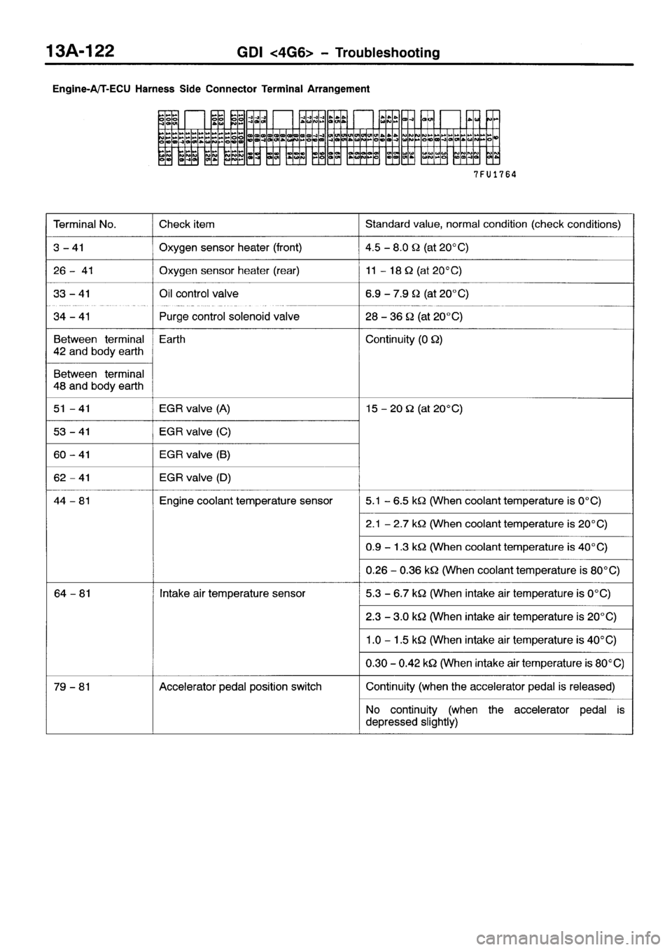 MITSUBISHI SPACE RUNNER 2001  Workshop Manual 