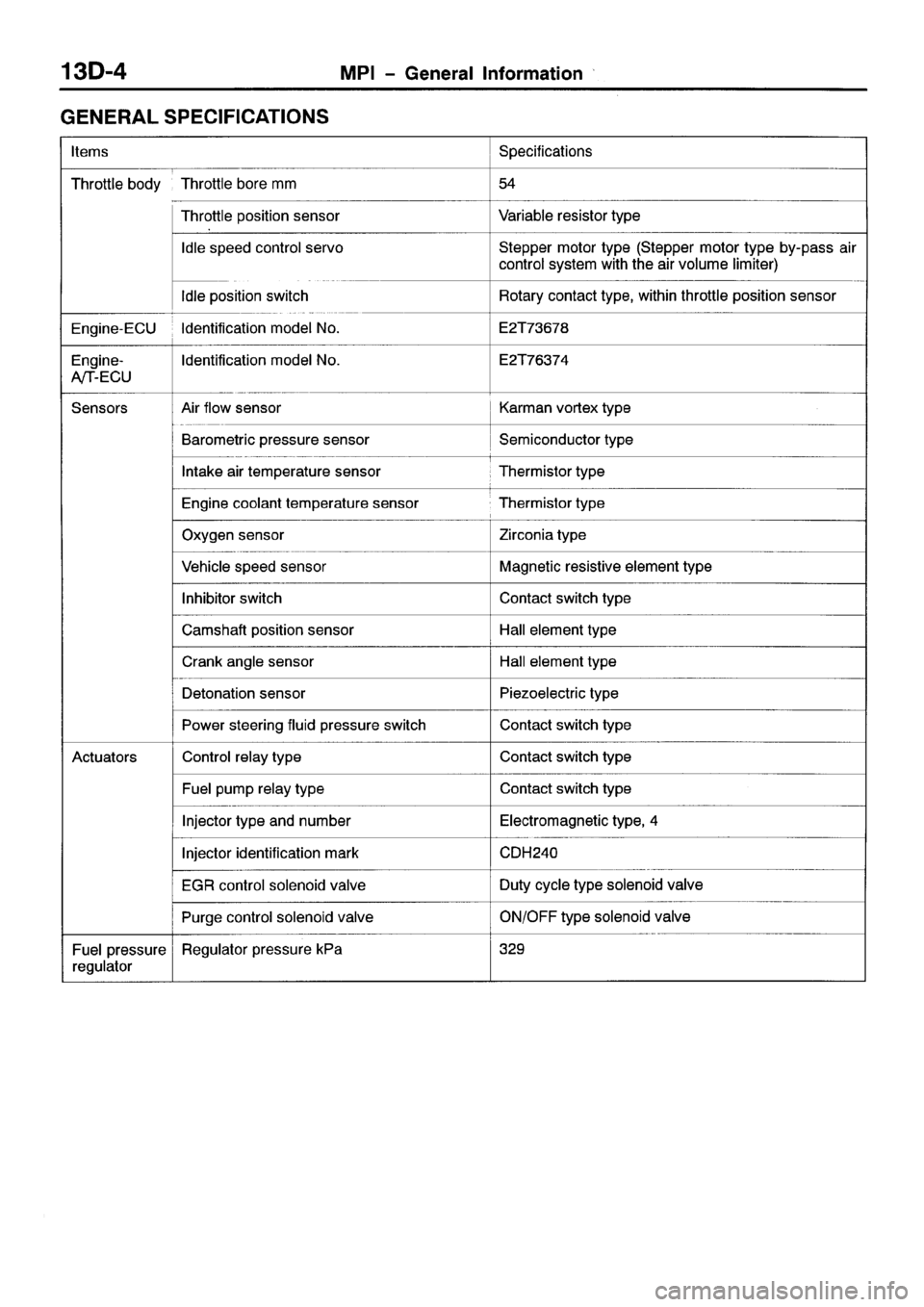 MITSUBISHI SPACE RUNNER 2001  Workshop Manual 