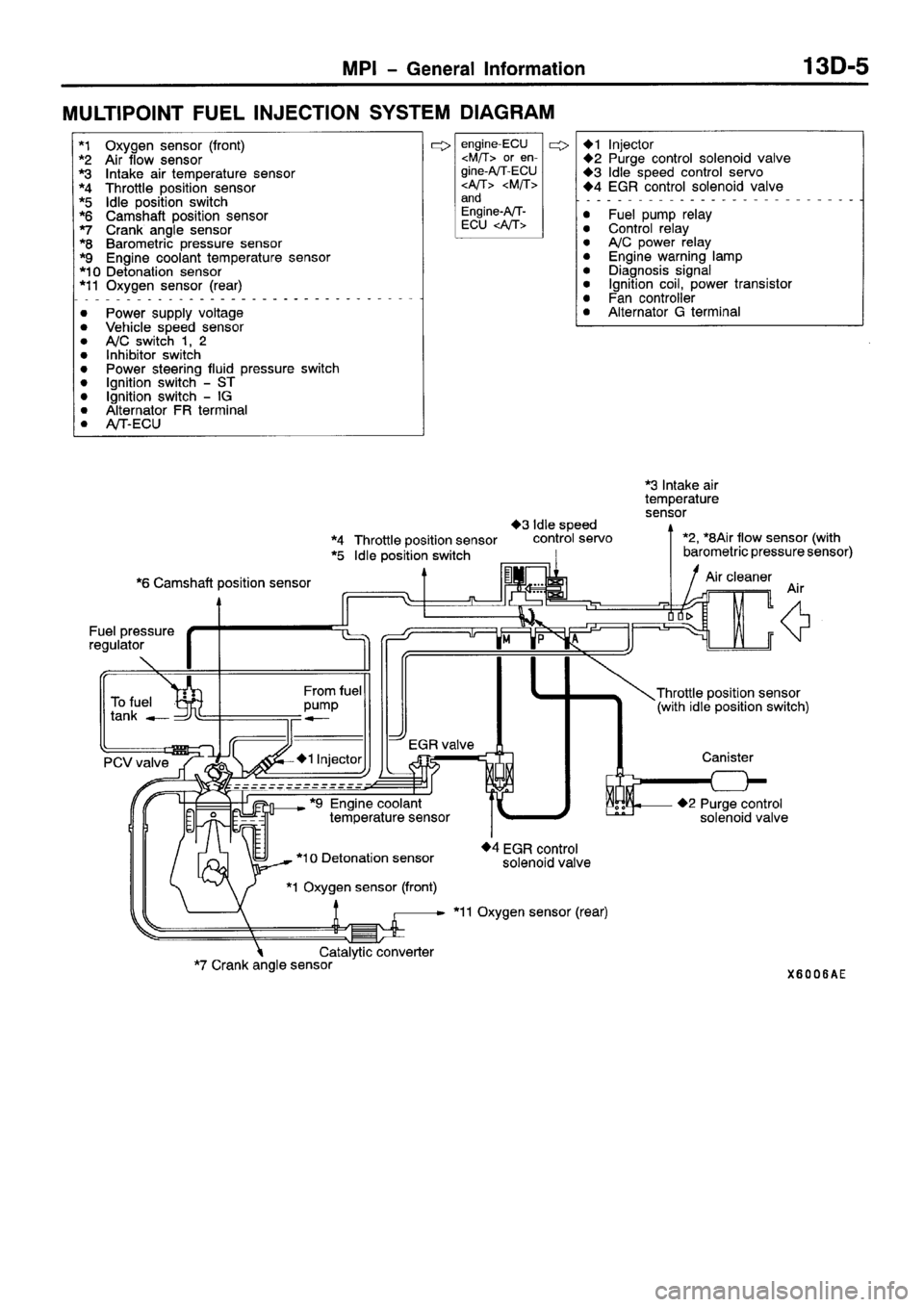 MITSUBISHI SPACE RUNNER 2001  Workshop Manual 