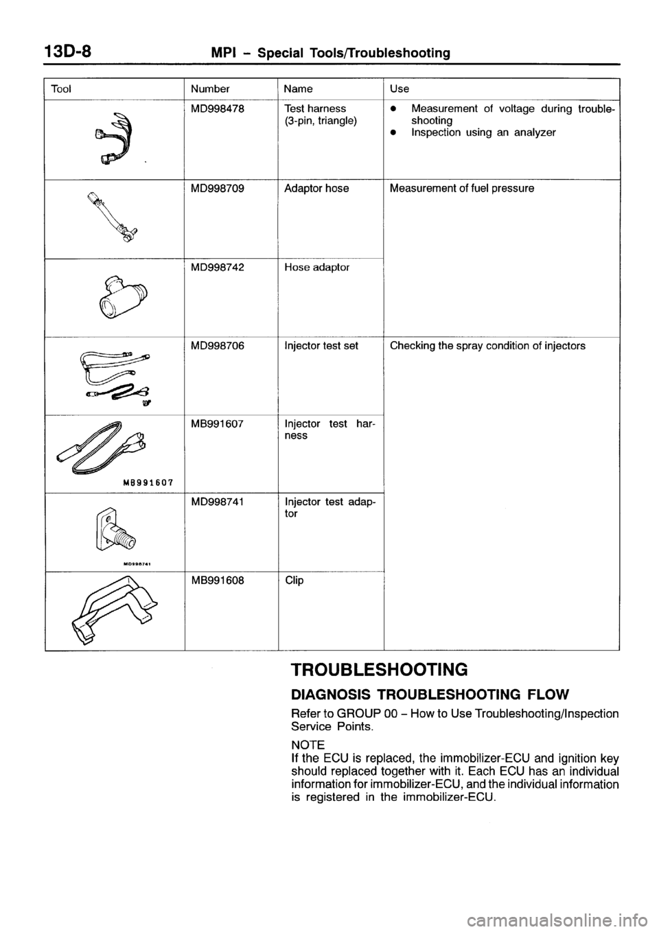 MITSUBISHI SPACE RUNNER 2001  Workshop Manual 