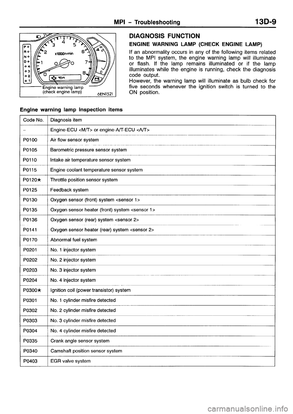 MITSUBISHI SPACE RUNNER 2001  Workshop Manual 