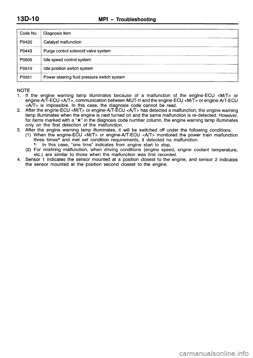 MITSUBISHI SPACE RUNNER 2001  Workshop Manual 