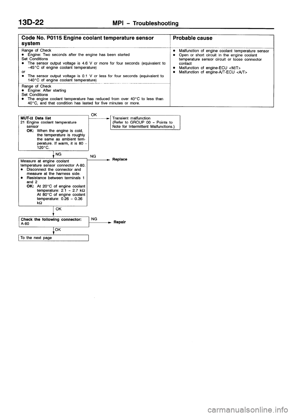 MITSUBISHI SPACE RUNNER 2001  Workshop Manual 