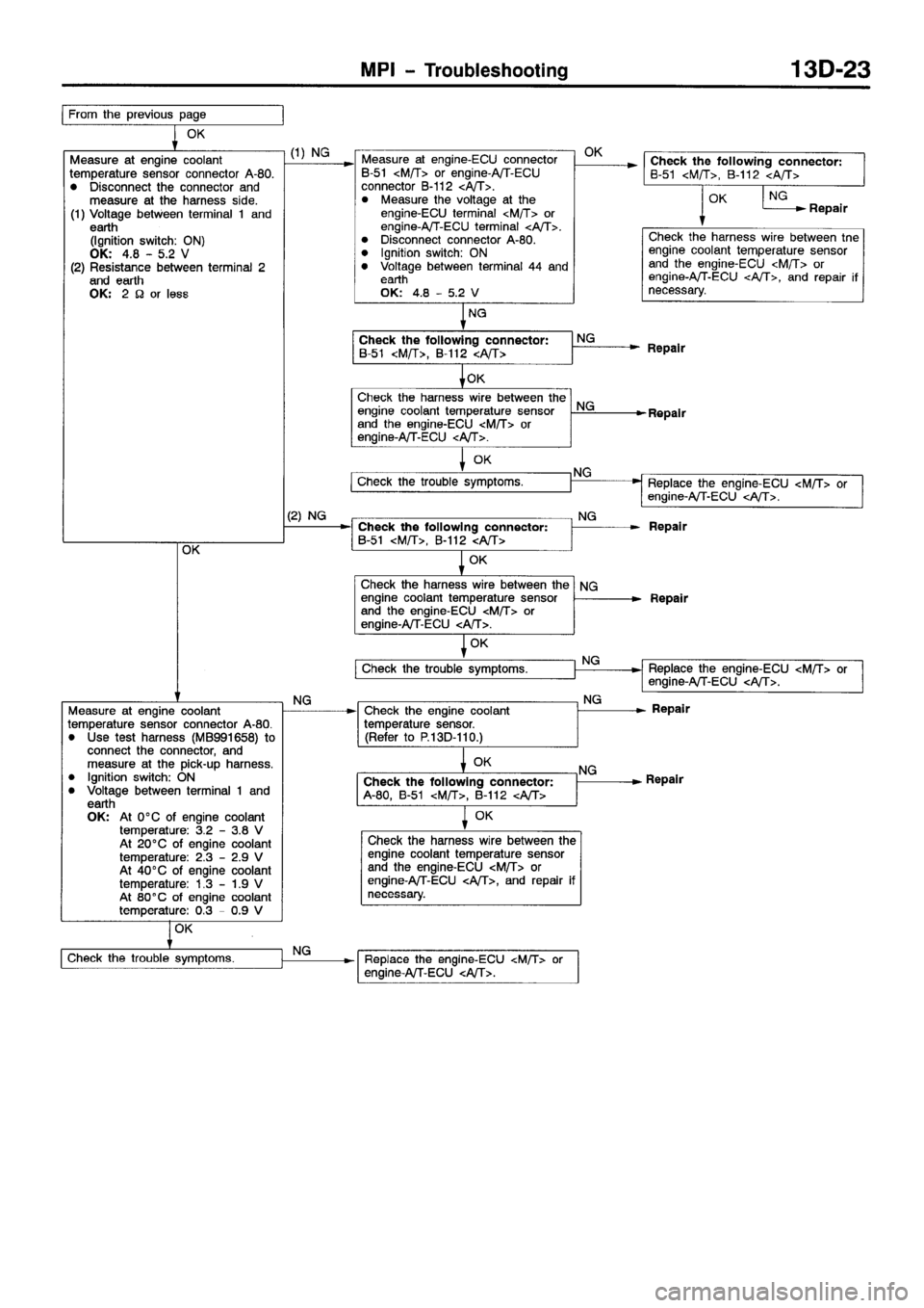MITSUBISHI SPACE RUNNER 2001  Workshop Manual 