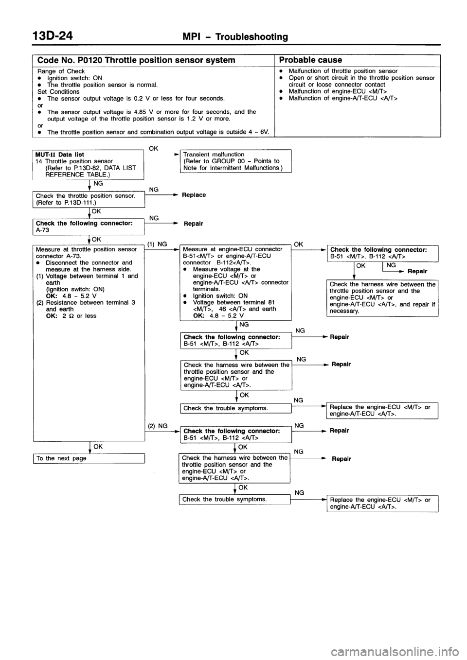 MITSUBISHI SPACE RUNNER 2001  Workshop Manual 