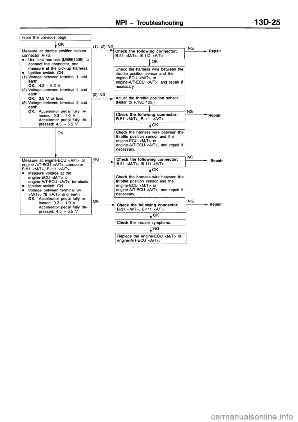 MITSUBISHI SPACE RUNNER 2001  Workshop Manual 