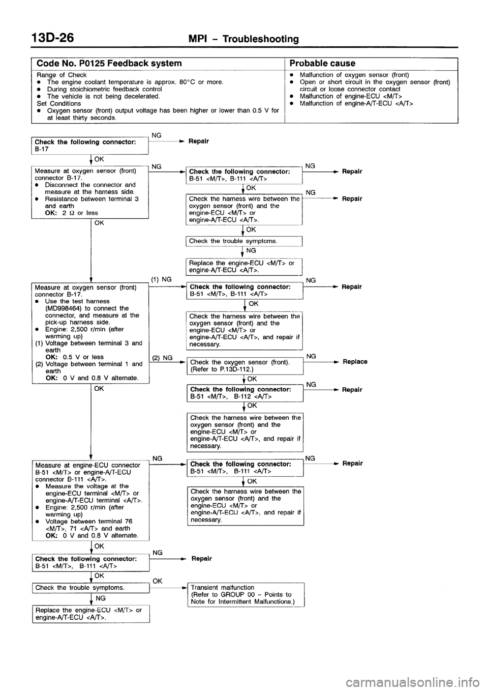 MITSUBISHI SPACE RUNNER 2001  Workshop Manual 
