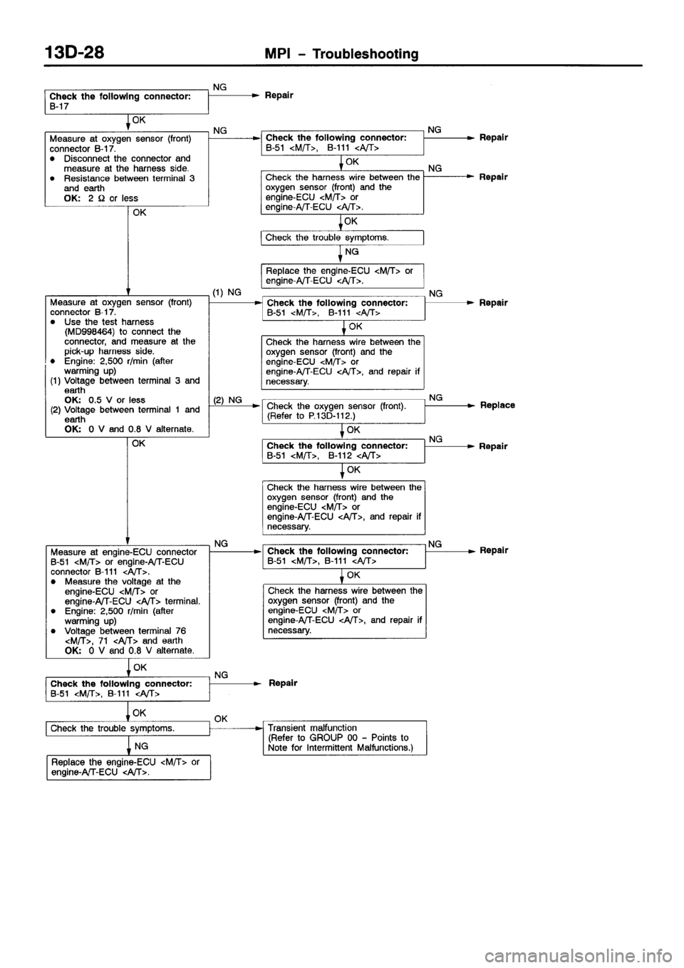 MITSUBISHI SPACE RUNNER 2001  Workshop Manual 