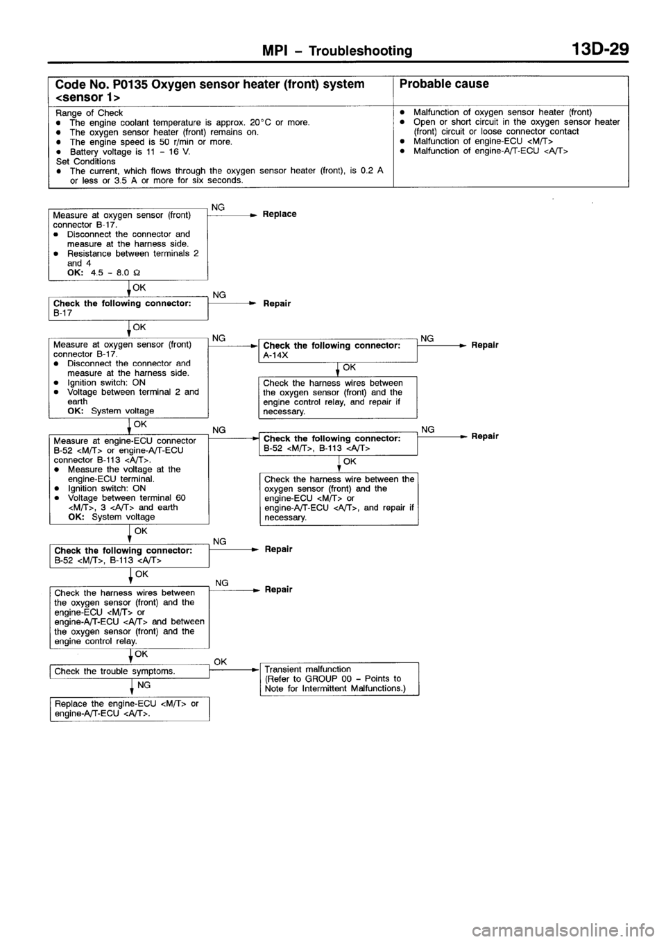 MITSUBISHI SPACE RUNNER 2001  Workshop Manual 