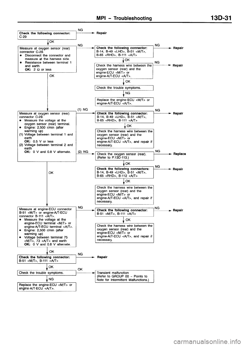 MITSUBISHI SPACE RUNNER 2001  Workshop Manual 