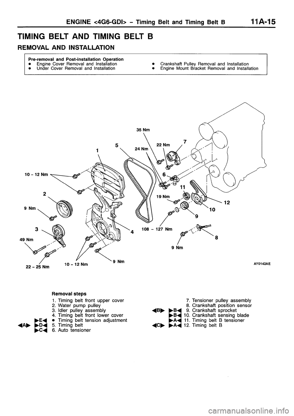 MITSUBISHI SPACE RUNNER 2001  Workshop Manual 