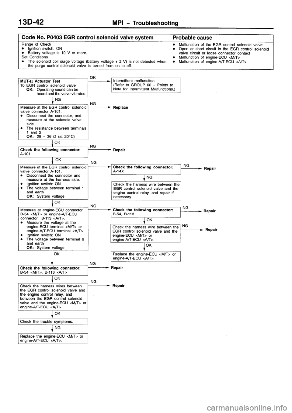 MITSUBISHI SPACE RUNNER 2001  Workshop Manual 