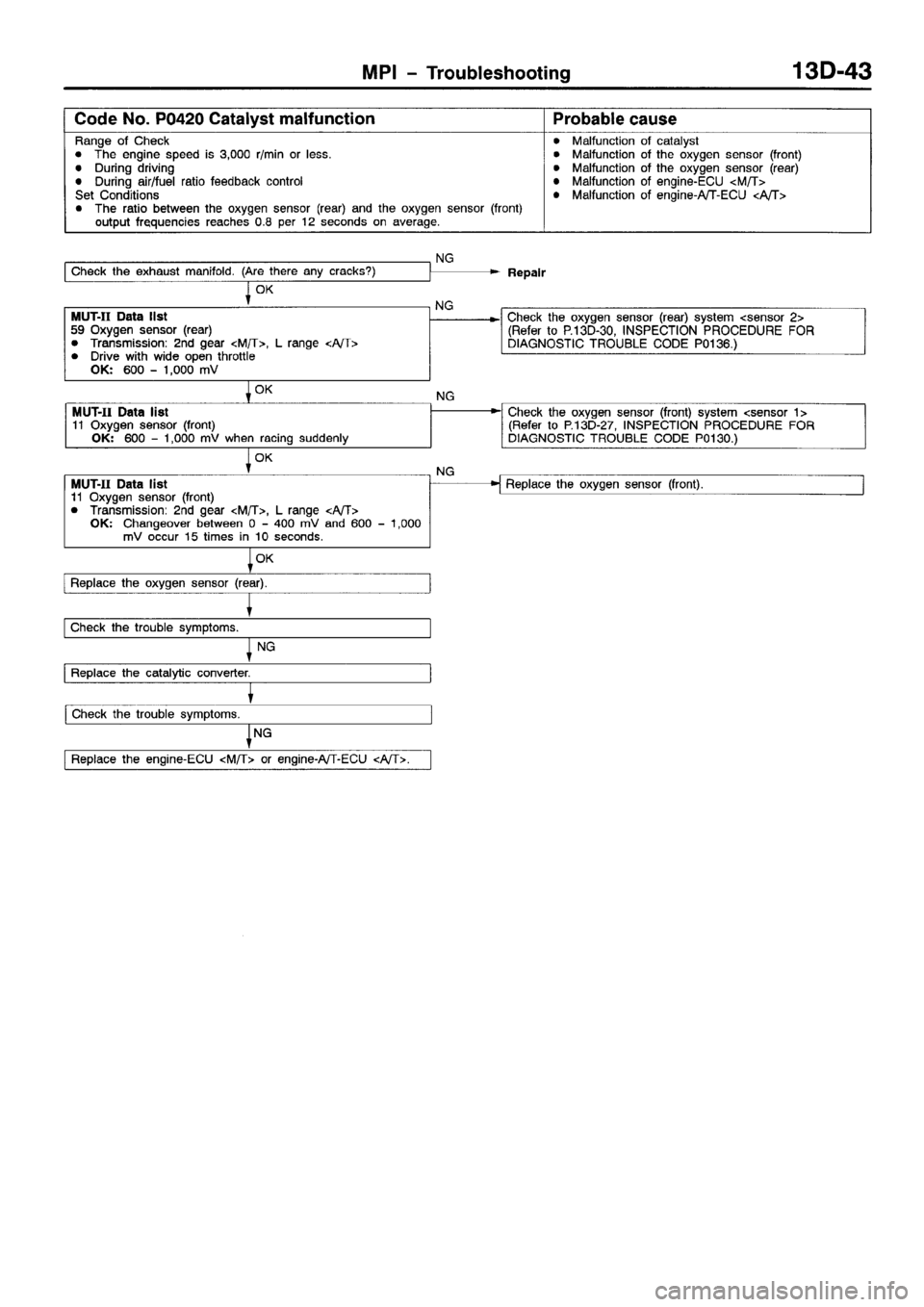 MITSUBISHI SPACE RUNNER 2001  Workshop Manual 