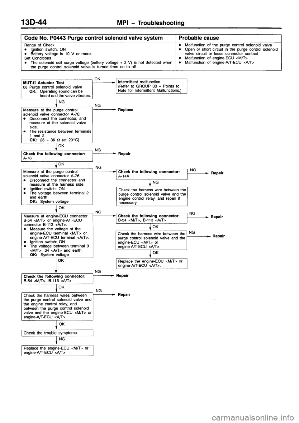 MITSUBISHI SPACE RUNNER 2001  Workshop Manual 