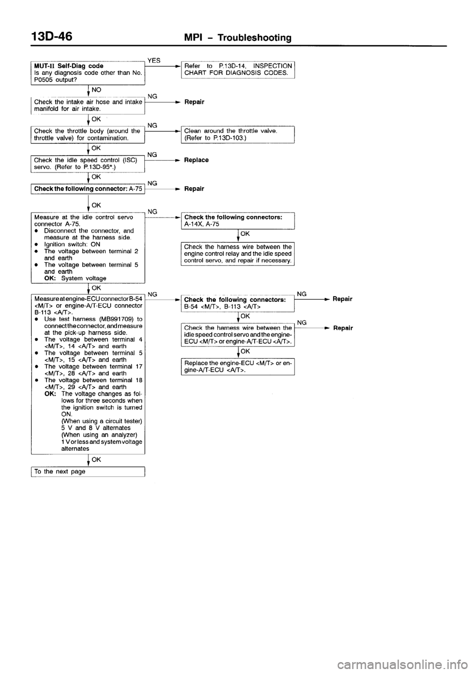 MITSUBISHI SPACE RUNNER 2001  Workshop Manual 