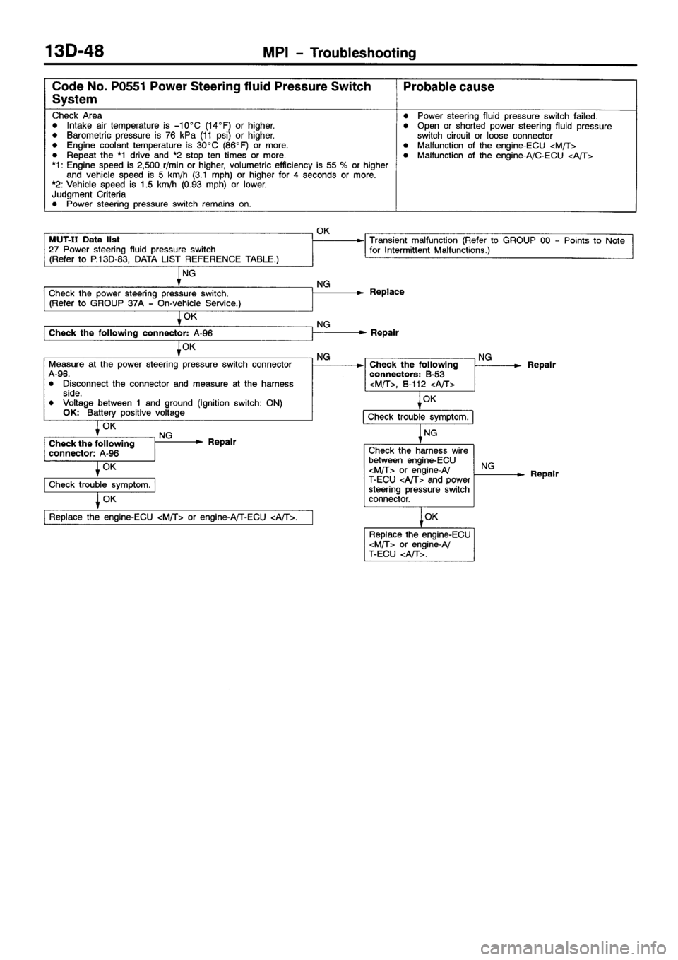 MITSUBISHI SPACE RUNNER 2001  Workshop Manual 