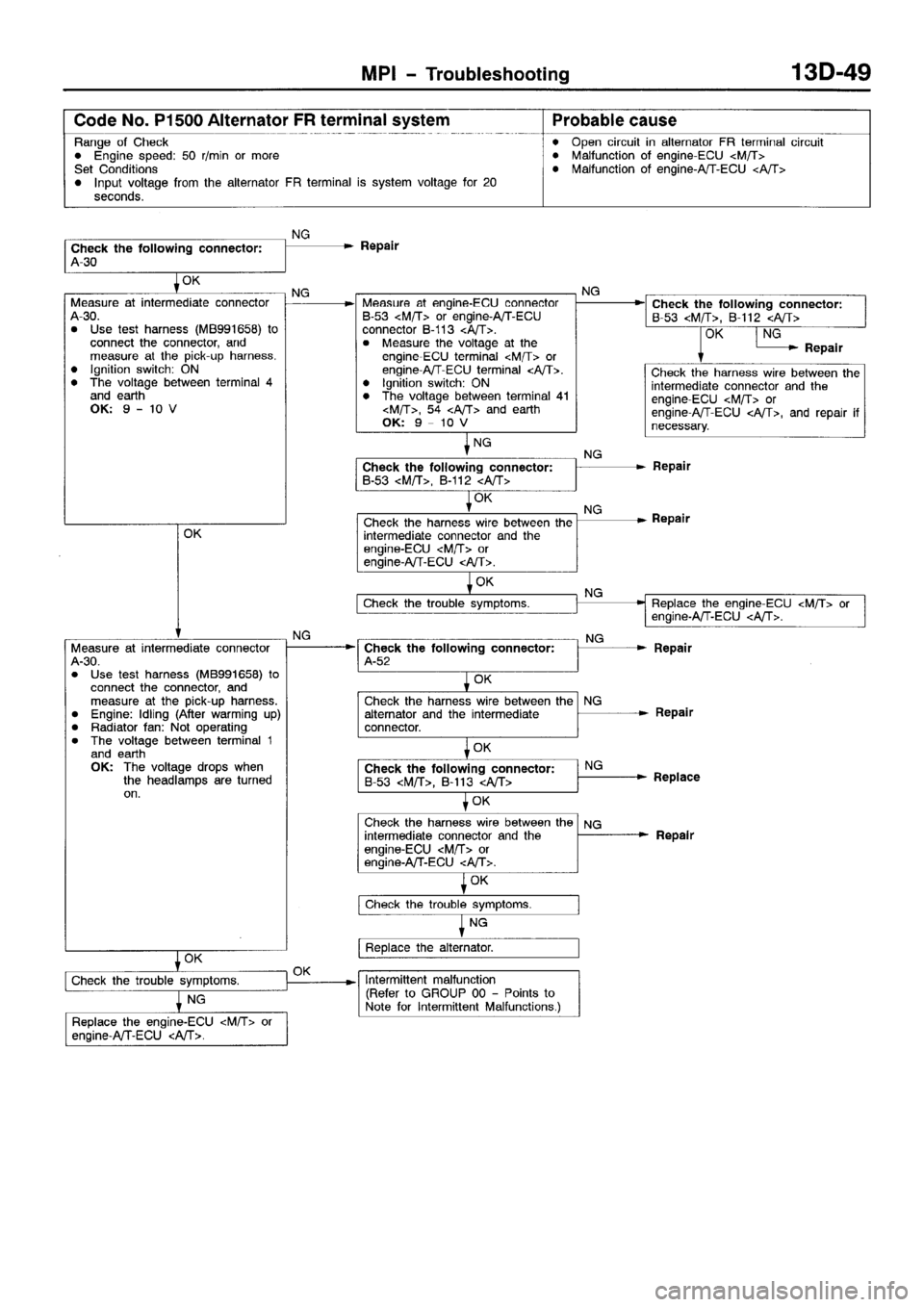 MITSUBISHI SPACE RUNNER 2001  Workshop Manual 