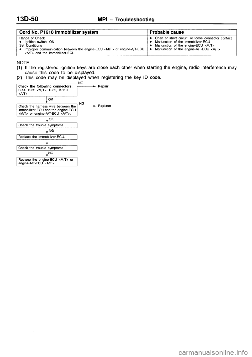 MITSUBISHI SPACE RUNNER 2001  Workshop Manual 