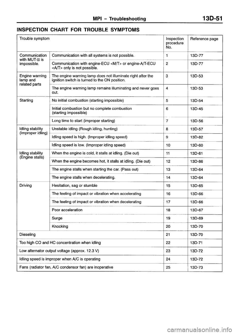 MITSUBISHI SPACE RUNNER 2001  Workshop Manual 