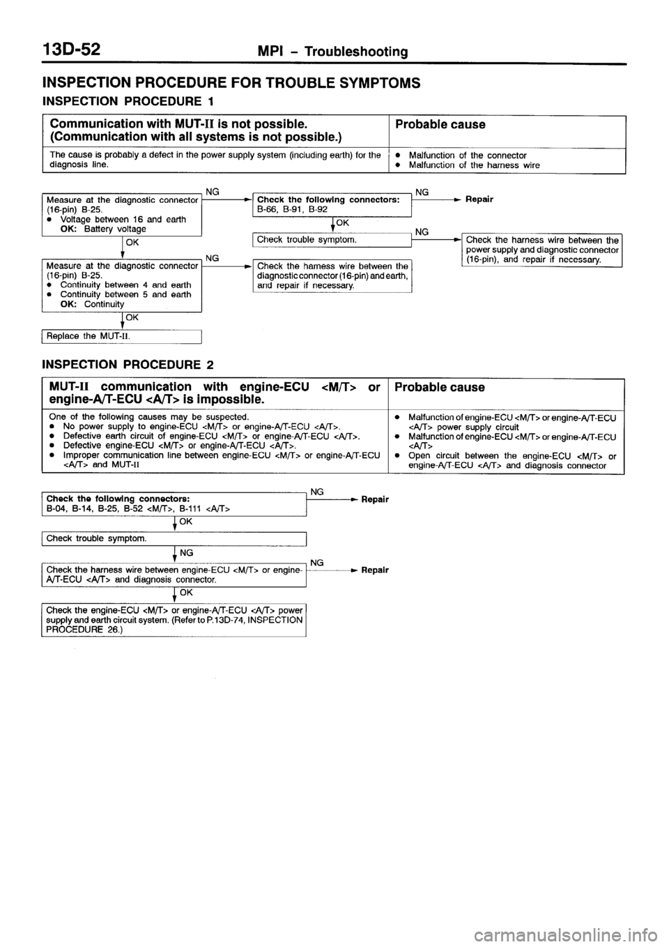 MITSUBISHI SPACE RUNNER 2001  Workshop Manual 
