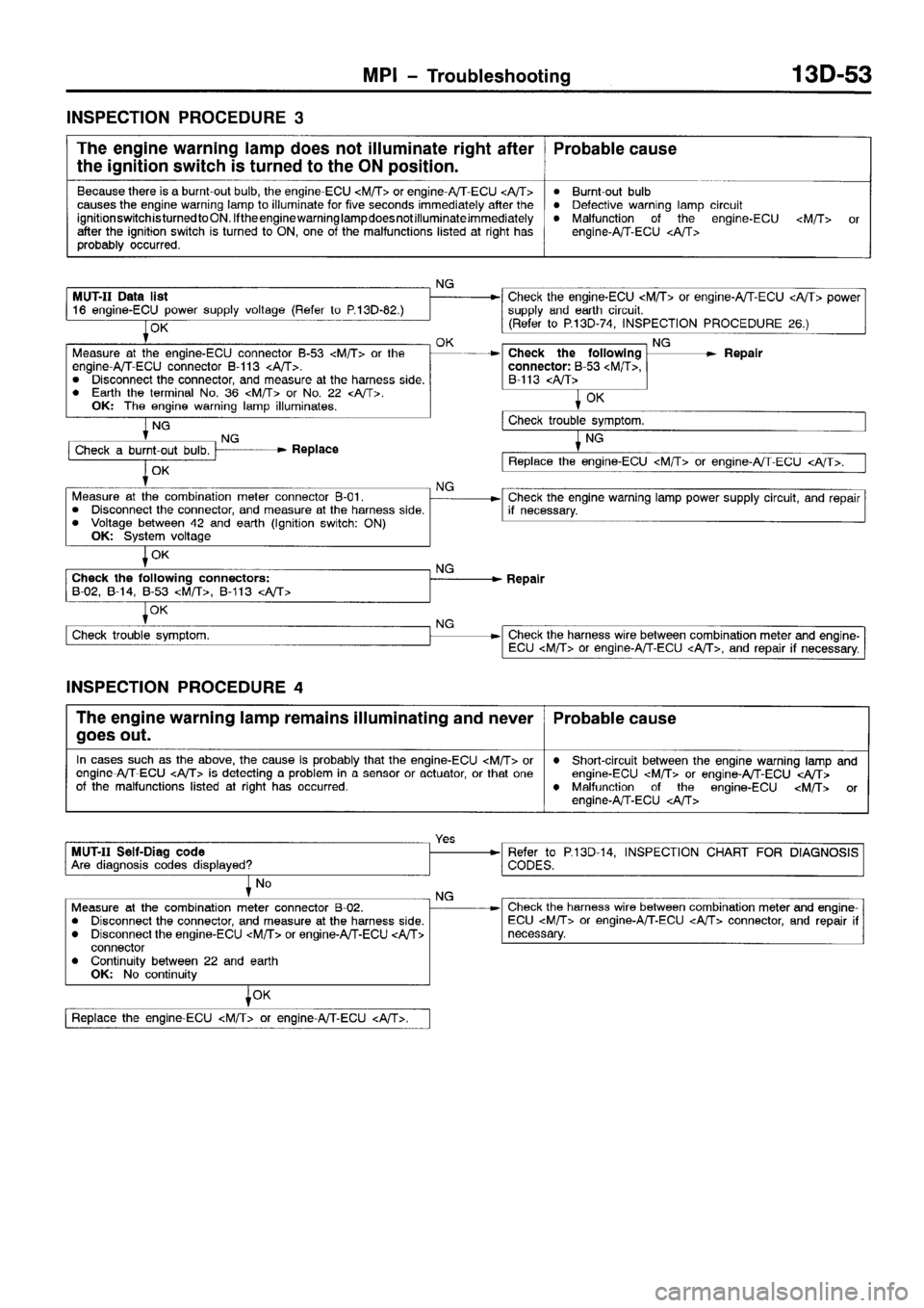 MITSUBISHI SPACE RUNNER 2001  Workshop Manual 