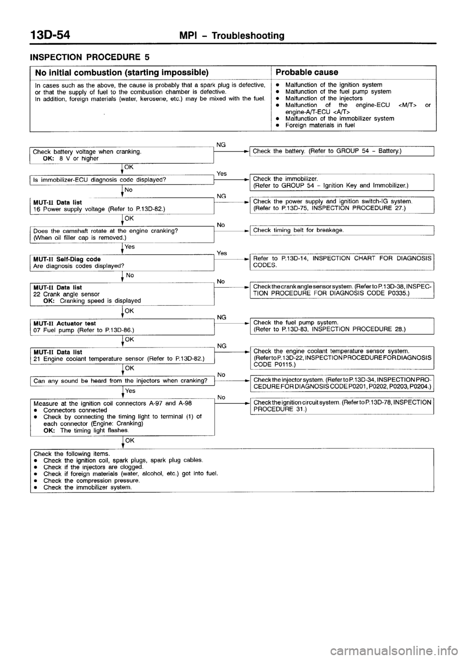 MITSUBISHI SPACE RUNNER 2001  Workshop Manual 
