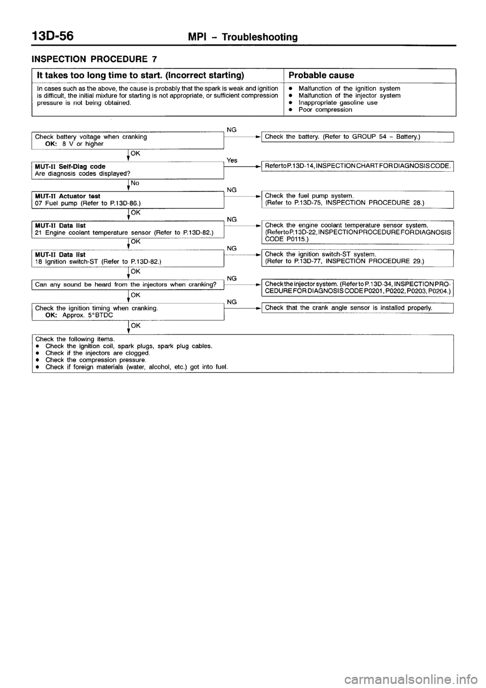 MITSUBISHI SPACE RUNNER 2001  Workshop Manual 